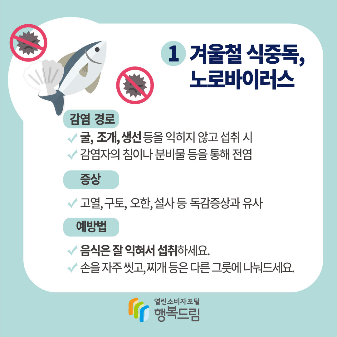 1.겨울철 식중독, 노로바이러스 감염경로 굴, 조개, 생선 등을 익히지 않고 섭취 시 감염자의 침이나 분비물 등을 통해 전염 증상 고열, 구토, 오한, 설사 등 독감증사과 유사 예방법 음식은 잘 익혀서 섭취하세요. 손을 자주 씻고, 찌개 등은 다른 그릇에 나눠드세요.