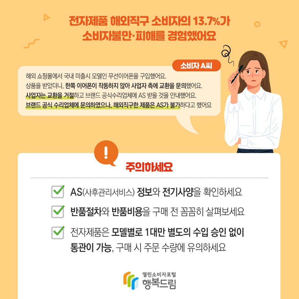 전자제품 해외직구 소비자의 13.7%가 소비자불만·피해를 경험했어요 소비자 A씨 해외 쇼핑몰에서 국내 미출시 모델인 무선이어폰을 구입했어요.