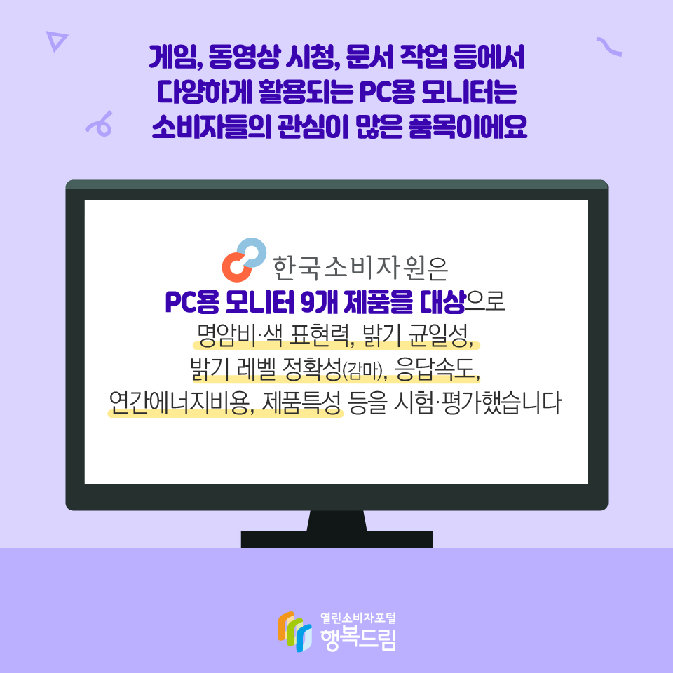 게임, 동영상 시청, 문서 작업 등에서 다양하게 활용되는 PC용 모니터는  소비자들의 관심이 많은 품목이에요 한국소비자원은PC용 모니터 9개 제품을 대상으로 명암비·색 표현력, 밝기 균일성, 밝기 레벨 정확성(감마), 응답속도, 연간에너지비용, 제품특성 등을 시험·평가했습니다