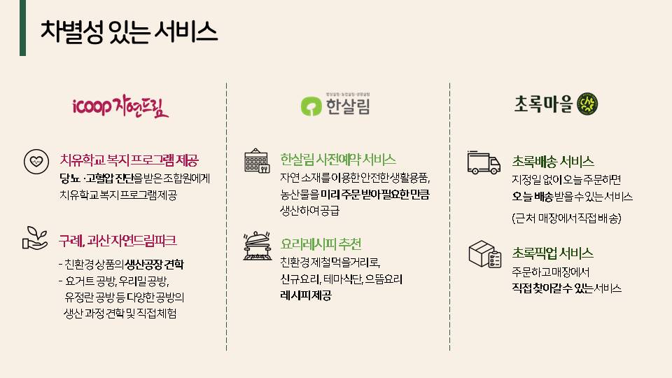 차별성 있는 서비스 - 자연드림 치유학교 복지 프로그램 제공: 당뇨 ·고혈압 진단을 받은 조합원에게 치유학교 복지 프로그램 제공 구례, 괴산 자연드림파크: 친환경 상품의 생산공장 견학 / 요거트 공방, 우리밀 공방, 유정란 공방 등 다양한 공방의 생산 과정 견학 및 직접 체험 - 한살림  한살림 사전예약 서비스: 자연 소재를 이용한 안전한 생활용품, 농산물을 미리 주문 받아 필요한 만큼 생산하여 공급 요리레시피 추천: 친환경 제철 먹을거리로, 신규요리, 테마식단, 으뜸요리 레시피 제공 - 초록마을  초록배송 서비스: 지정일 없이 오늘 주문하면 오늘 배송 받을 수 있는 서비스 (근처 매장에서 직접 배송) 초록픽업 서비스: 주문하고 매장에서 직접 찾아갈 수 있는 서비스 