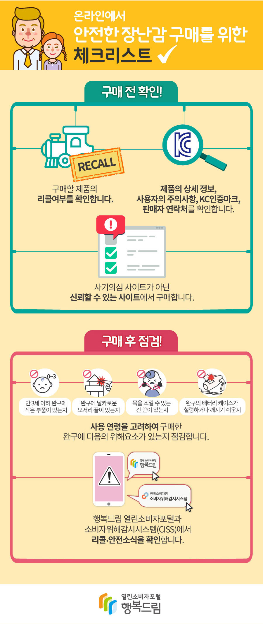 온라인에서 안전한 장난감 구매를 위한 체크리스트 구매 전 확인! 구매할 제품의 리콜여부를 확인합니다. 제품의 상세 정보, 사용자의 주의사항, KC인증마크, 판매자 연락처를 확인합니다. 사기의심 사이트가 아닌 신뢰할 수 있는 사이트에서 구매합니다. 구매 후 점검! 만 3세 이하 완구에 작은 부품이 있는지, 완구에 날카로운 모서리/끝이 있는지, 목을 조일 수 있는 긴 끈이 있는지, 완구의 배터리 케이스가 헐렁하거나 깨지기 쉬운지 사용 연령을 고려하여 구매한 완구에 다음의 위해요소가 있는지 점검합니다. 행복드림 열린소비자포털과 소비자위해감시시스템(CISS)에서 리콜 안전소식을 확인합니다. 행복드림 열린소비자포털