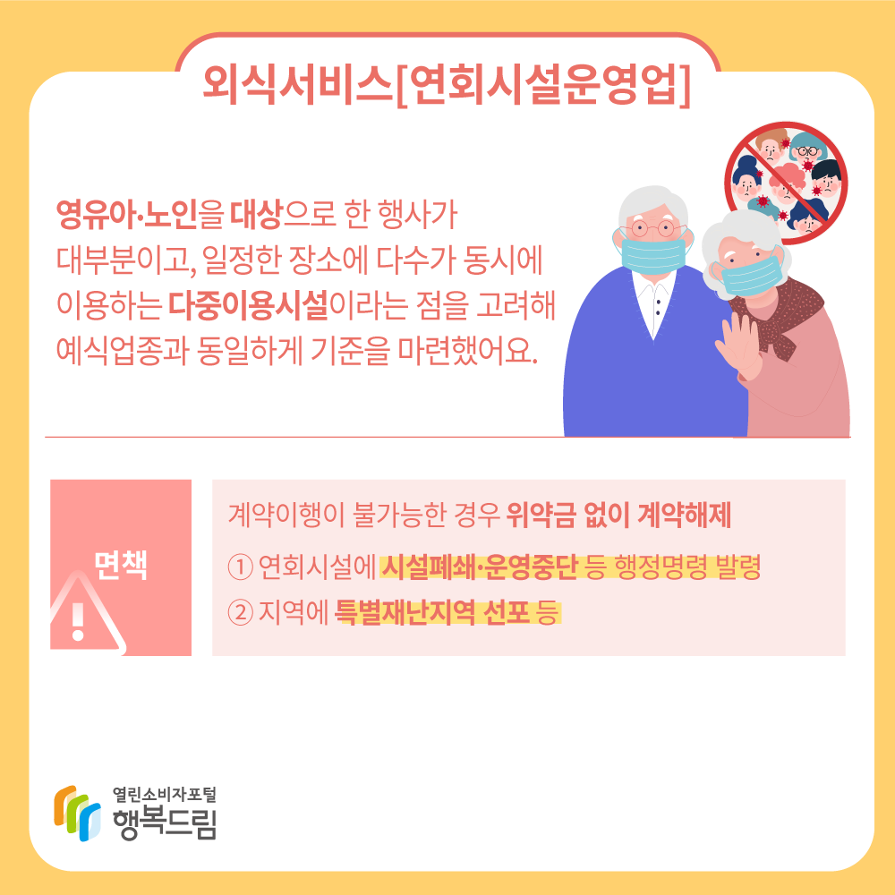 외식서비스(연회시설운영업) 영유아, 노인을 대상으로 한 행사가 대부분이고, 일정한 장소에 다수가 동시에 이용하는 다중이용시설이라는 점을 고려해 예식업종과 동일하게 기준을 마련했어요. 면책: 계약이행이 불가능한 경우 위약금 없이 계약해제 1. 연회시설에 시설폐쇄, 운영중단 등 행정명령 발령 2. 지역에 특별재난지역 선포 등 행복드림 열린소비자포털