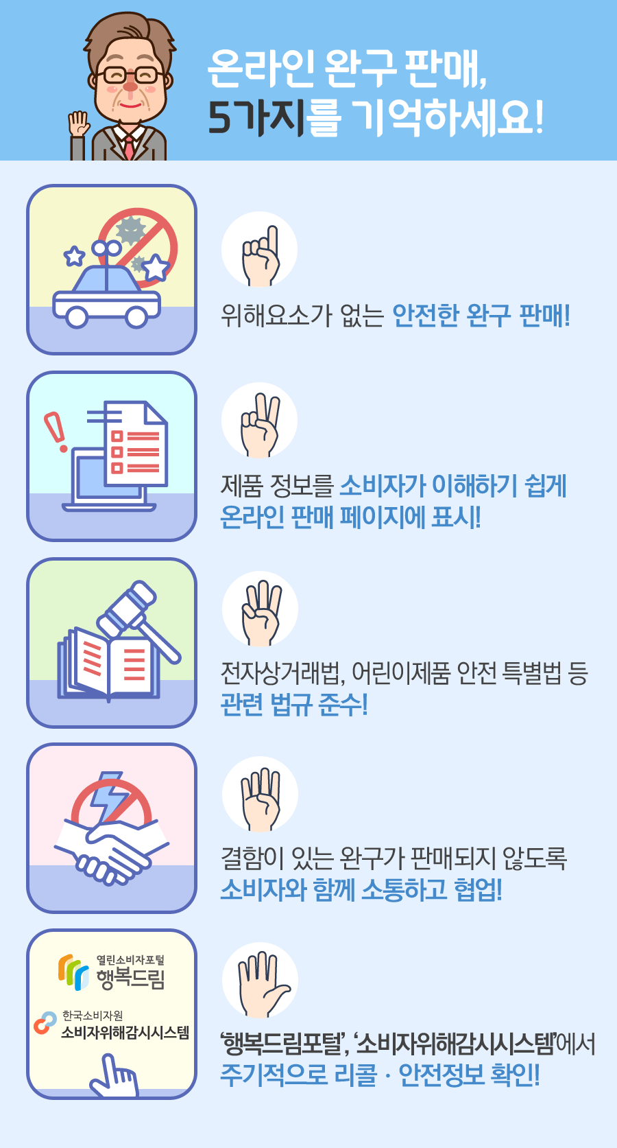 온라인에서 완구를 판매하세요? 5가지를 기억하세요! 첫째, 위해요소가 없는 안전한 완구 판매! 둘째, 제품 정보를 소비자가 이해하기 쉽게 온라인 판매페이지에 표시! 셋째, 전자상거래법, 어린이제품 안전 특별법 등 관련 법규 준수! 넷째, 결함이 있는 완구가 판매되지 않도록 통신판매중개업자 등 완구 유통업체 및 소비자와 함께 소통하고 협업! 다섯째, 행복드림 포털과 소비자위해감시시스템(CISS)에서 주기적으로 리콜·안전소식 확인!