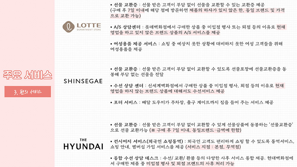 주요서비스 3. 편의서비스 롯데백화점 - 선물 교환증 : 선물 받은 고객이 부담 없이 선물을 교환할 수 있는 교환증 제공 (구매 후 7일 이내에 해당 점에 방문하면 제품의 하자가 있지 않은 한, 동일 브랜드 및 가격으로 교환 가능) - A/S 상담센터 : 롯데백화점에서 구매한 상품 중 미입점 행사 또는 퇴점 등의 이유로 현재 영업을 하고 있지 않은 브랜드 상품의 A/S 서비스를 제공 - 여성용품 제공 서비스 : 쇼핑 중 예상치 못한 상황에 대비하지 못한 여성 고객들을 위해 여성용품을 제공 신세계백화점 - 선물 교환증 : 선물 받은 고객이 부담 없이 교환할 수 있도록 선물포장에 선물교환증을 동봉해 부담 없는 선물을 전달 - 수선 상담 센터 : 신세계백화점에서 구매한 상품 중 미입점 행사 또는 퇴점 등의 이유로 현재 영업을 하고 있지 않은 브랜드 상품에 대해서도 수선서비스 제공 - 포터 서비스 : 배달 도우미가 주차장, 출구 게이트까지 짐을 들어 주는 서비스 제공 현대백화점 - 선물 교환증 : 선물 받은 고객이 부담 없이 교환할 수 있게 선물상품에 동봉하는 ‘선물교환증’으로 선물 교환 가능 (※ 구매 후 7일 이내, 동일브랜드 및 금액에 한함) - 컨시어지 서비스(외국인 쇼핑 통역) : 외국인 고객도 편리하게 쇼핑할 수 있도록 통역서비스, 쇼핑 안내, 멤버십 가입 서비스를 제공 (서비스 지점 : 본점, 무역점) - 통합 수선 상담 데스크 : 수선/교환/환불 등의 다양한 사후 서비스 통합 제공, 현대백화점에서 구매한 제품 중 미입점 행사 및 퇴점 브랜드의 사후 처리 가능