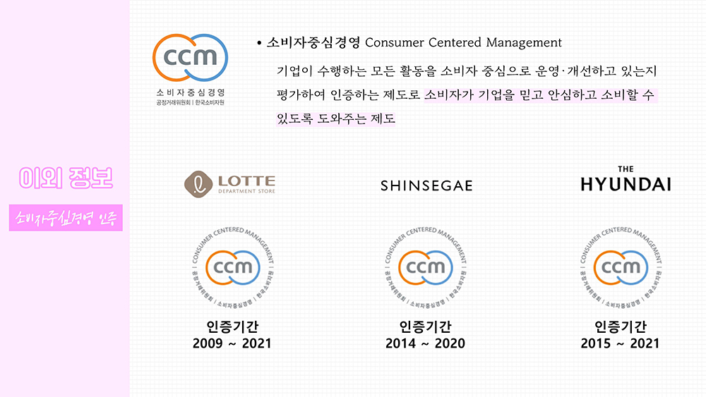  이외 정보–소비자중심경영 인증 소비자중심경영 Consumer Centered Management 기업이 수행하는 모든 활동을 소비자 중심으로 운영‧개선하고 있는지 평가하여 인증하는 제도로 소비자가 기업을 믿고 안심하고 소비할 수 있도록 도와주는 제도 롯데-인증기간 2009~2021/신세계-인증기간 2014~2020/현대-인증기간 2015~2021