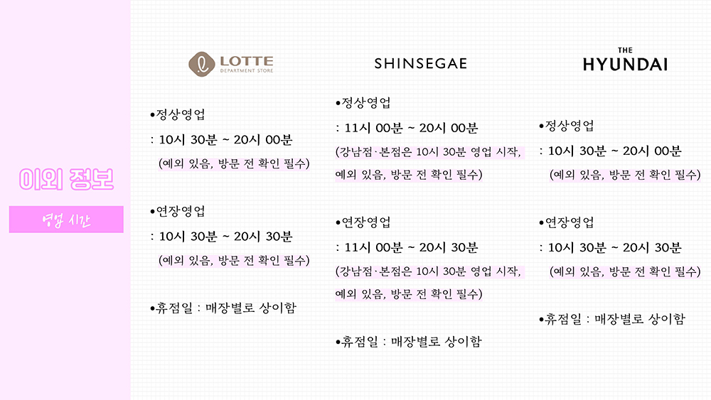 이외정보-영업 시간 롯데백화점 정상영업: 10시 30분 ~ 20시 00분 (예외 있음, 방문 전 확인 필수) 연장영업: 10시 30분 ~ 20시 30분 (예외 있음, 방문 전 확인 필수) 휴점일: 매장별로 상이함 신세계백화점 정상영업: 11시 00분 ~ 20시 00분 (강남점‧본점은 10시 30분 영업 시작, 예외 있음, 방문 전 확인 필수) 연장영업: 11시 00분 ~ 20시 30분 (강남점‧본점은 10시 30분 영업 시작, 예외 있음, 방문 전 확인 필수) 휴점일: 매장별로 상이함 현대백화점 정상영업: 10시 30분 ~ 20시 00분 (예외 있음, 방문 전 확인 필수) 연장영업: 10시 30분 ~ 20시 30분 (예외 있음, 방문 전 확인 필수) 휴점일: 매장별로 상이함