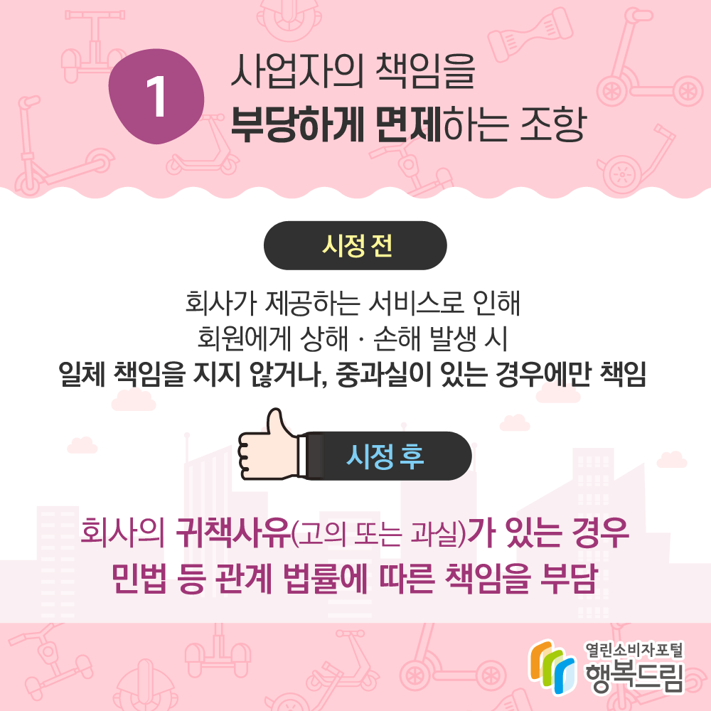 1. 사업자의 책임을 부당하게 면제하는 조항 시정 전: 회사가 제공하는 서비스로 인해 회원에게 상해 손해 발생 시 일체 책임을 지지 않거나 중과실이 있는 경우에만 책임 시정 후: 회사의 귀책사유(고의 또는 과실)가 있는 경우 민법 등 관계 법률에 따른 책임을 부담 행복드림 열린소비자포털