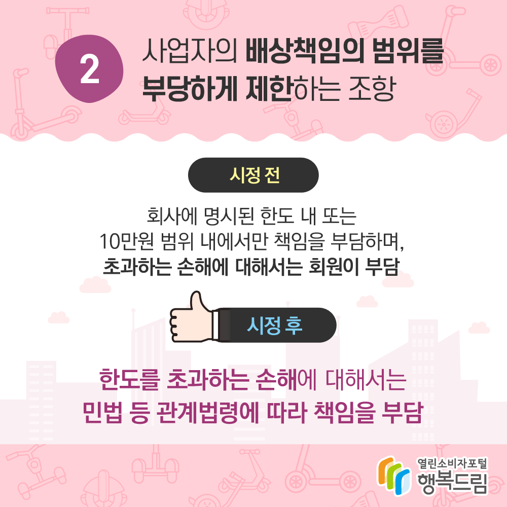 2. 사업자의 배상책임의 범위를 부당하게 제한하는 조항 시정 전: 회사에 명시된 한도 내 또는 10만원 범위 내에서만 책임을 부담하며 초과하는 손해에 대해서는 회원이 부담 시정 후:  한도를 초과하는 손해에 대해서는 민법 등 관계법령에 따라 책임을 부담 행복드림 열린소비자포털