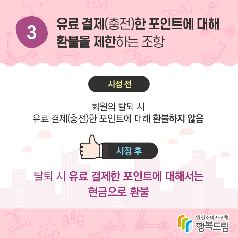 3. 유료 결제(충전)한 포인트에 대해 환불을 제한하는 조항 시정 전: 회원의 탈퇴 시 유료 결제(충전)한 포인트에 대해 환불하지 않음 시정 후: 탈퇴 시 유료 결제한 포인트에 대해서는 현금으로 환불 행복드림 열린소비자포털