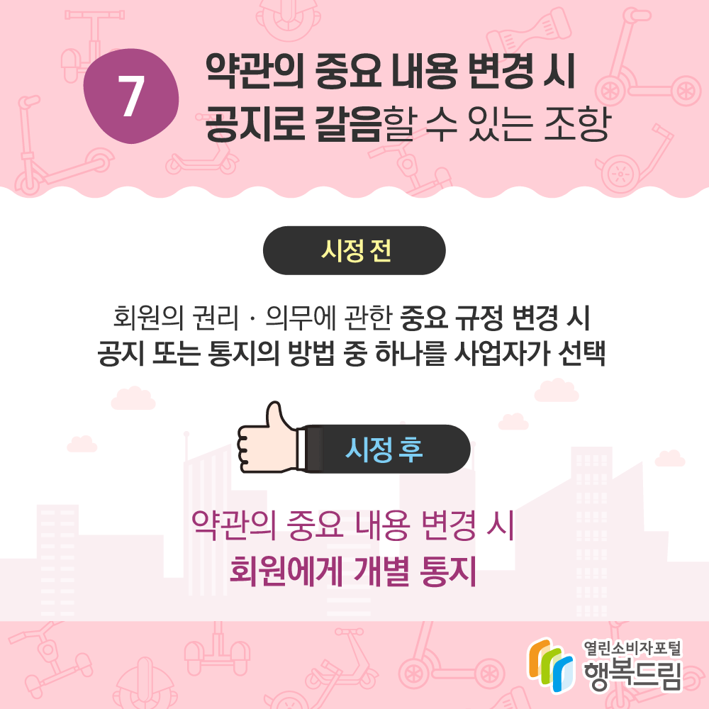 7. 약관의 중요 내용 변경 시 공지로 갈음할 수 있는 조항 시정 전: 회원의 권리 의무에 관한 중요 규정 변경 시 공지 또는 통지의 방법 중 하나를 사업자가 선택 시정 후: 약관의 중요 내용 변경 시 회원에게 개별 통지 행복드림 열린소비자포털