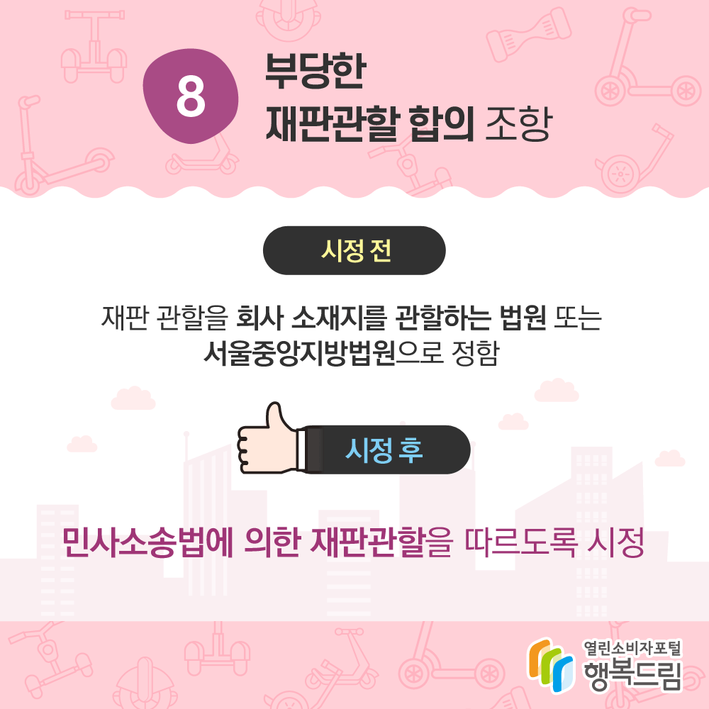 8. 부당한 재판관할 합의 조항 시정 전: 재판 관할을 회사 소재지를 관할하는 법원 또는 서울중앙지방법원으로 정함 시정 후: 민사소송법에 의한 재판관할을 따르도록 시정 행복드림 열린소비자포털