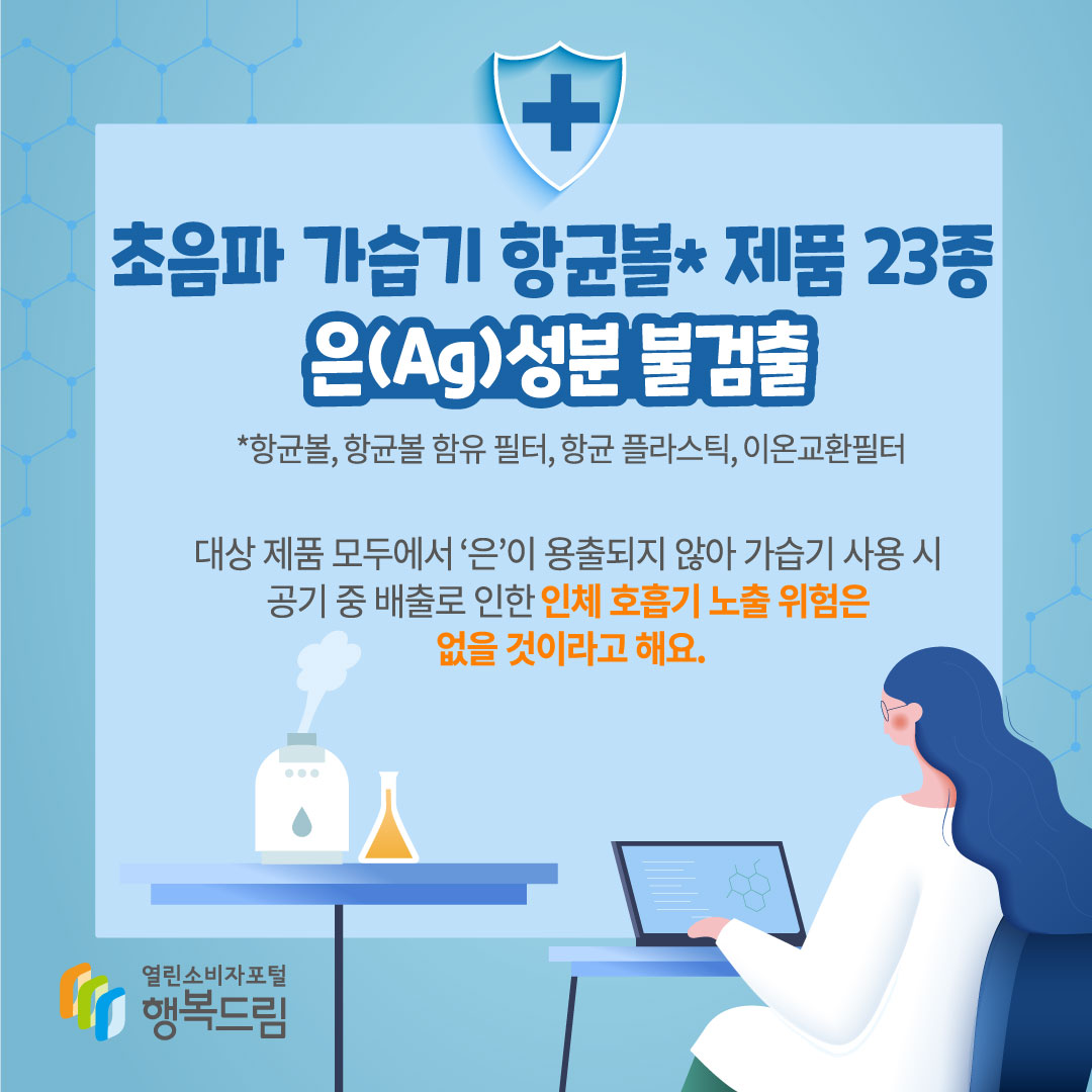 초음파 가습기 항균볼 제품 23종 은(Ag) 성분 불검출 항균볼, 항균볼 함유 필터, 항균 플라스틱, 이온교환필터 대상 제품 모두에서 은이 용출되지 않아 가습기 사용 시 공기 중 배출로 인한 인체 호흡기 노출 위험은 없을 것이라고 해요 행복드림 열린소비자포털