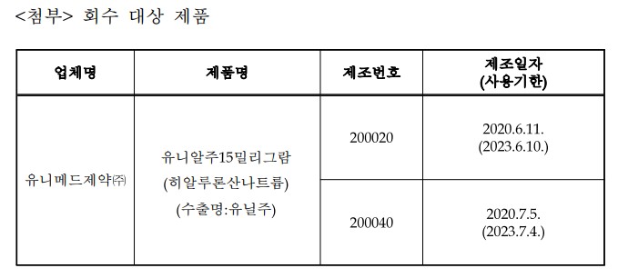 <첨부> 회수 대상 제품 업체명 제품명 제조번호 제조일자 (사용기한) 유니메드제약㈜ 유니알주15밀리그람 (히알루론산나트륨) (수출명:유닐주) 200020 2020.6.11. (2023.6.10.) 200040 2020.7.5. (2023.7.4.)