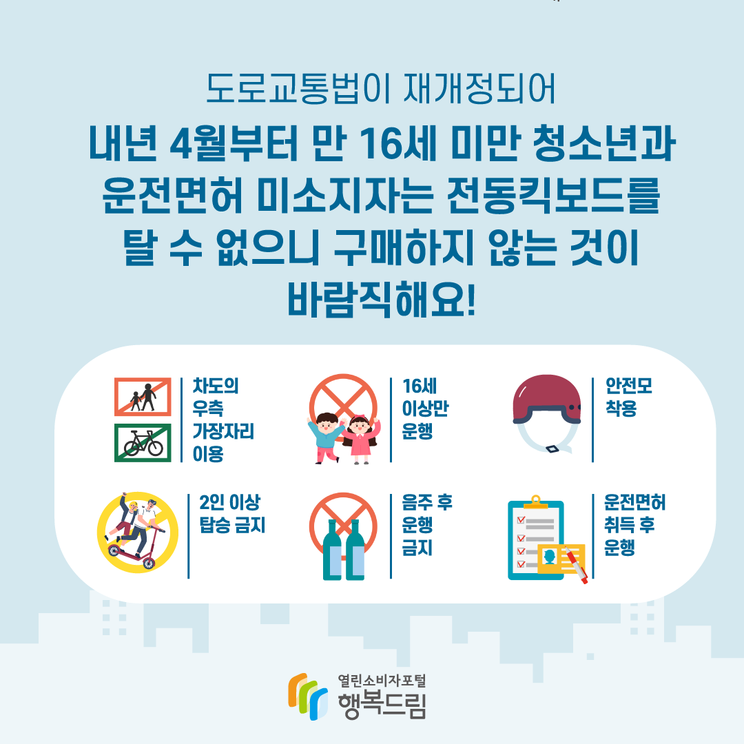 도로교통법이 재개정되어 내년 4월부터 만 16세 미만 청소년과 운전면허 미소지자는 전동킥보드를 탈 수 없으니 구매하지 않는 것이 바람직해요. 차도의 우측 가장자리 이용, 16세 이상만 운행, 안전모 착용, 2인 이상 탑승 금지, 음주 후 운행 금지, 운전면허 취득 후 운행 행복드림 열린소비자포털