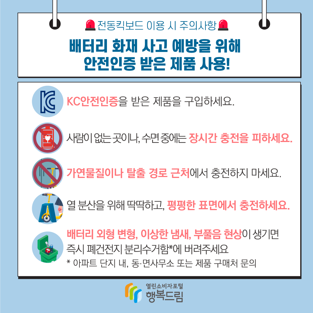 전동킥보드 이용 시 주의사항 배터리 화재 사고 예방을 위해 안전인증 받은 제품 사용! KC안전인증을 받은 제품을 구입하세요. 사람이 없는 곳이나. 수면 중에는 장시간 충전을 피하세요. 가연물질이나 탈출 경로 근처에서 충전하지 마세요. 열 분산을 위해 딱딱하고 평평한 표면에서 충전하세요. 배터리 외형 변형, 이상한 냄새, 부풀음 현상이 생기면 즉시 폐건전지 분리수거함*에 버려주세요. *아파트 단지 내, 동면사무소 또는 제품 구매처 문의 행복드림 열린소비자포털