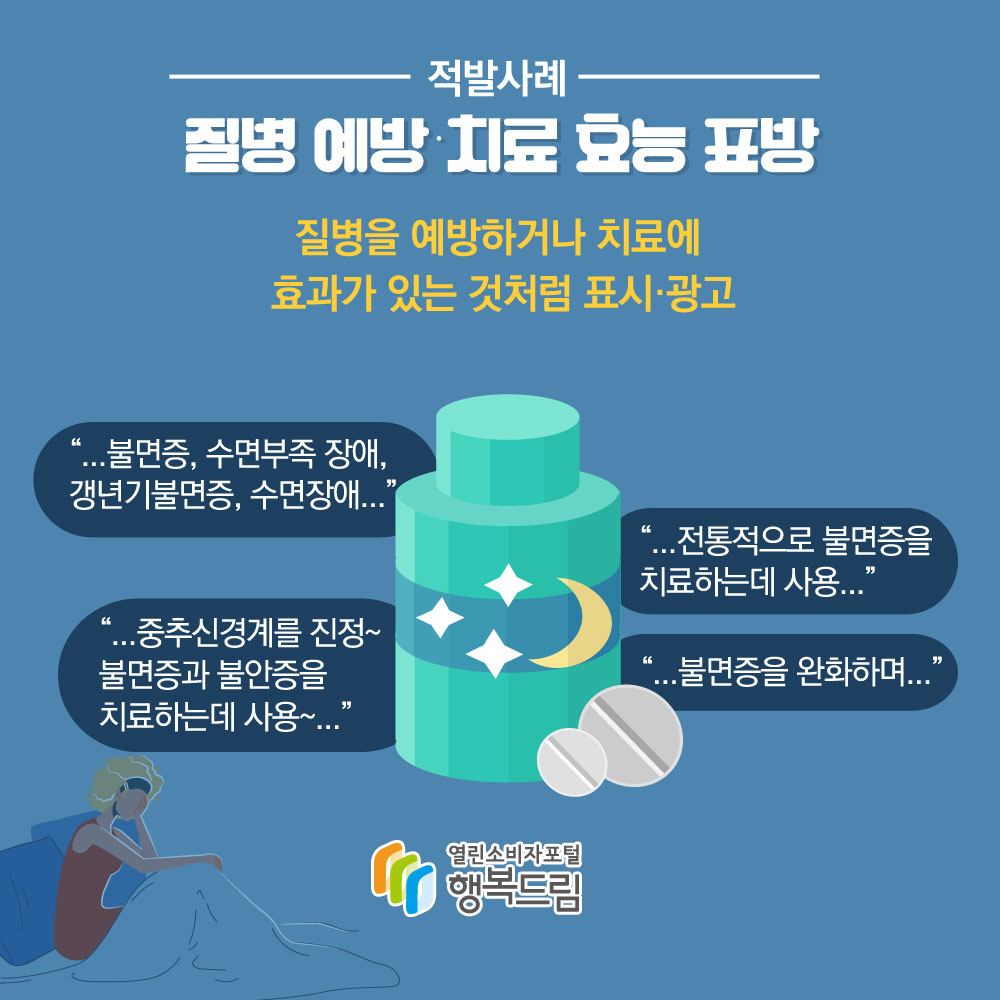 적발사례 질병예방·치료 효능 표방 질병을 예방하거나 치료에 효과가 있는 것처럼 표시·광고 불면증, 수면부족 장애, 갱년기불면증, 수면장애 전통적으로 불면증을 치료하는데 사용 중추신경계를 진정~ 불면증과 불안증을 치료하는 데 사용~ 불면증증을 완화하며