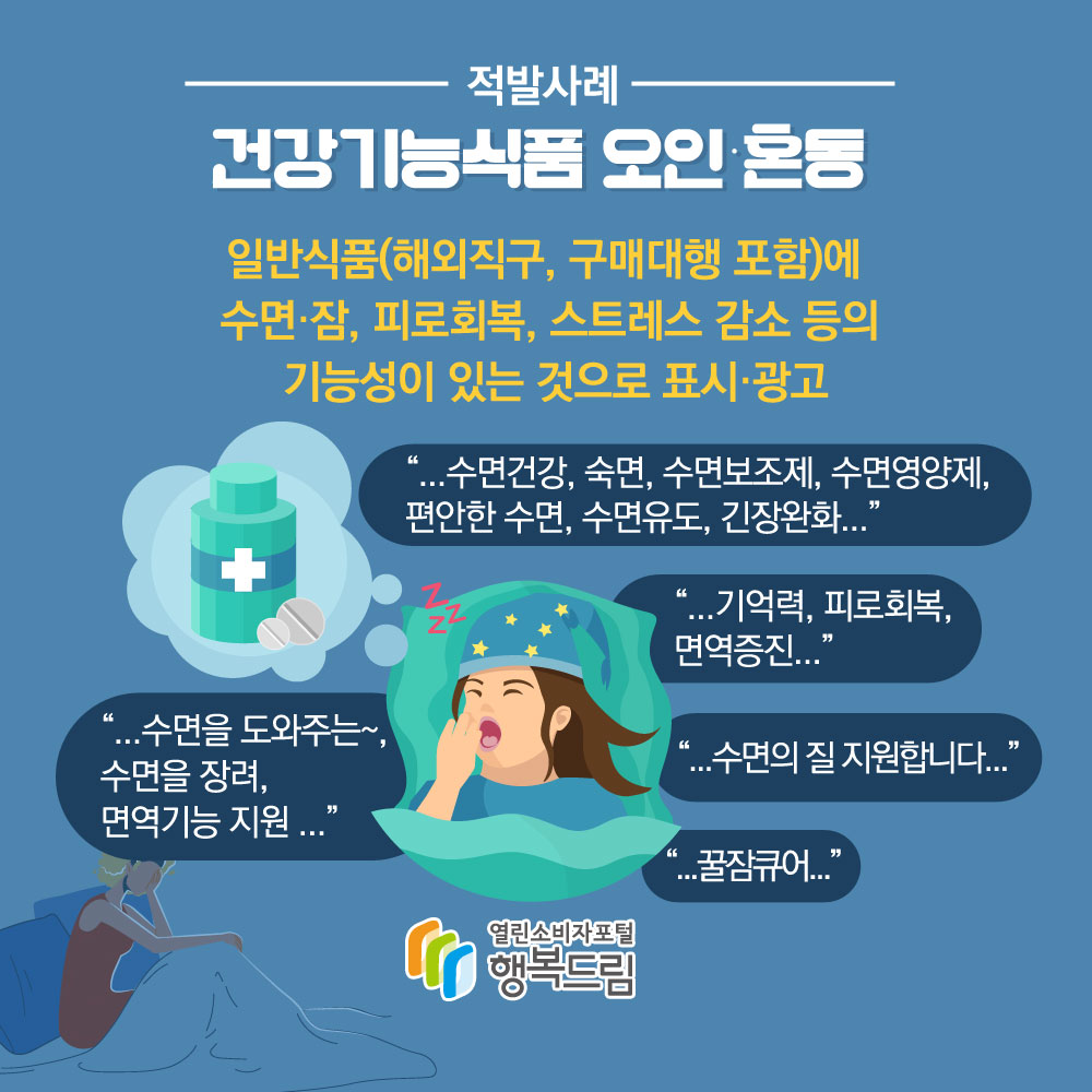 적발사례 건강기능식품 오인·혼동 일반식품(해외직구, 구매대행 포함)에 수면·잠, 피로회복, 스트레스 감소 등의 기능성이 있는 것으로 표시·광고 수면건강, 숙면, 수면보조제, 수면영양제, 편안한 수면, 수면유도, 긴장완호 기억력, 피로회복, 면역증진 수면을 도와주는~ 수면을 장려, 면역기능 지원 수면의 질 지원합니다. 꿀잠큐어