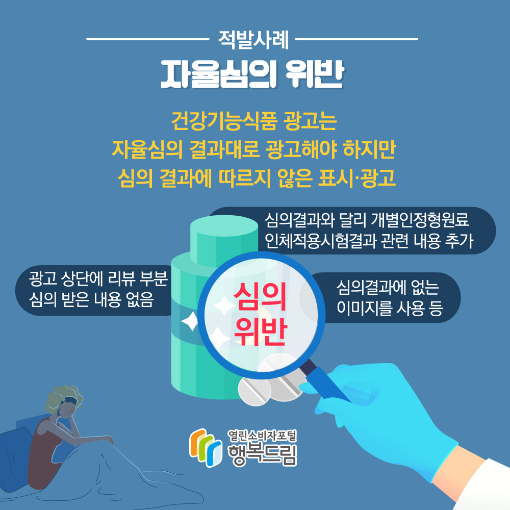 적발사례 자율심의 위반 건강기능식품 광고는 자율심의 결과대로 광고해야 하지만 심의 결과에 따르지 않은 표시·광고 심의결과와 달리 개별인정형원료 인체적용시험결과 관련 내용 추가 광고 상단에 리뷰 부분 심의 받은 내용 없음 심의 결과에 없는 이미지를 사용 등 심의위반