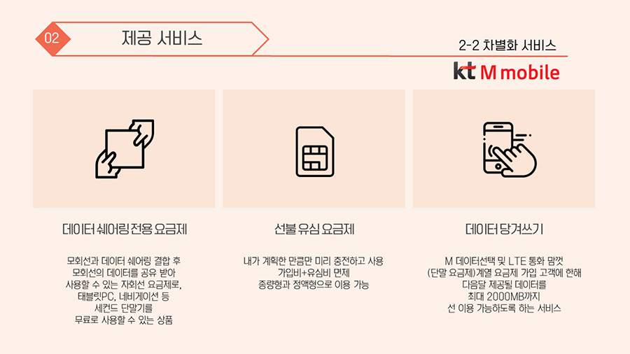 2-2. 차별화 서비스  KT M mobile ① 데이터 쉐어링 전용 요금제 : 모회선과 데이터 쉐어링 결합 후 모회선의 데이터를 공유 받아 사용할 수 있는 자회선 요금제로, 태블릿PC, 네비게이션 등 세컨드 단말기를 무료로 사용할 수 있는 상품 ② 선불 유심 요금제 : 내가 계획한 만큼만 미리 충전하고 사용, 가입비+유심비 면제, 종량형과 정액형으로 이용 가능 ③ 데이터 당겨쓰기 : M 데이터선택 및 LTE 통화 맘껏(단말 요금제)계열 요금제 가입 고객에 한해 다음달 제공될 데이터를 최대 2000MB까지 선 이용 가능하도록 하는 서비스 