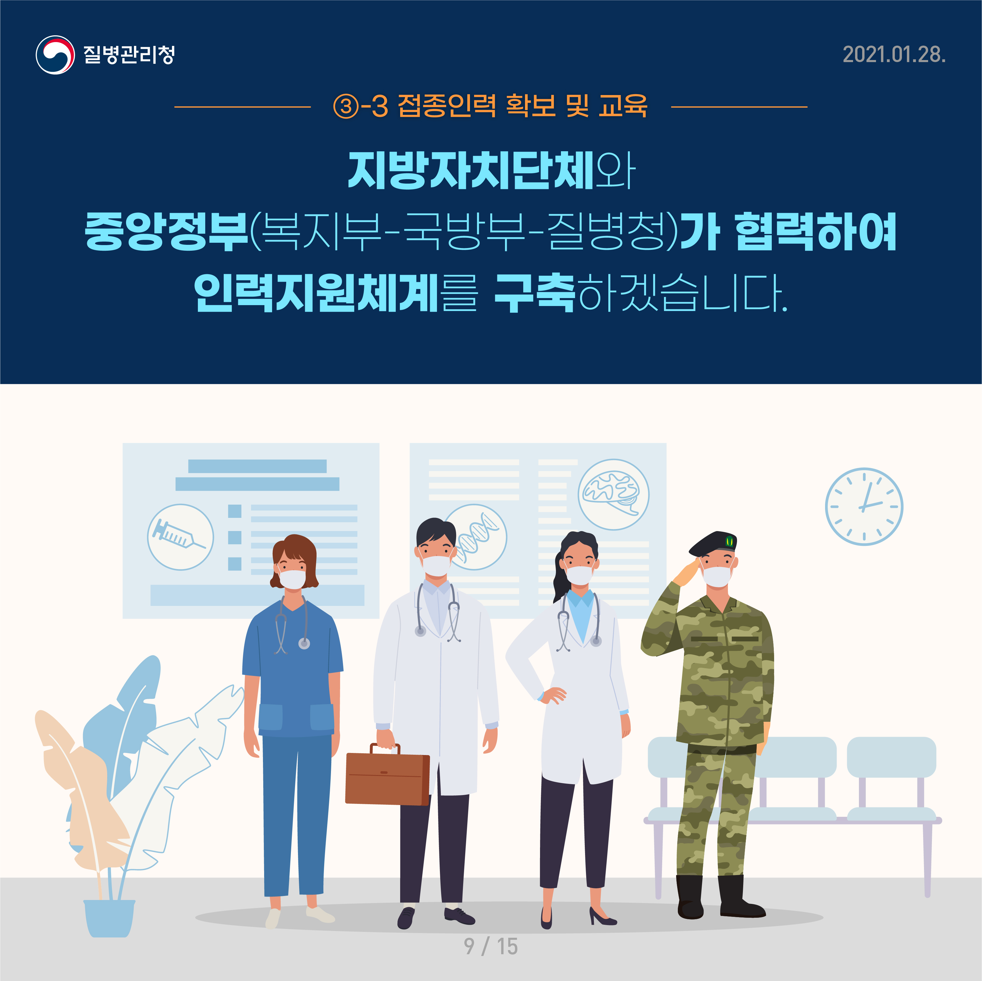 3-3. 접종인력 확보 및 교육 지방자치단체와 중앙정보(복지부-국방부-질병청)가 협력하여 인력지원체계를 구축하겠습니다.