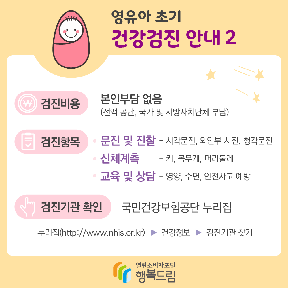 검진비용 : 본인부담 없음(전액 공단, 국가 및 지방자치단체 부담) 검진항목 (문진 및 진찰) 시각문진, 외안부 시진, 청각문진 (신체계측) 키, 몸무게, 머리둘레 (교육 및 상담) 영양, 수면, 안전사고 예방 검진기관 확인 : 국민건강보험공단 누리집 누리집홈페이지, http://www.nhis.or.kr 건강정보검진기관 찾기