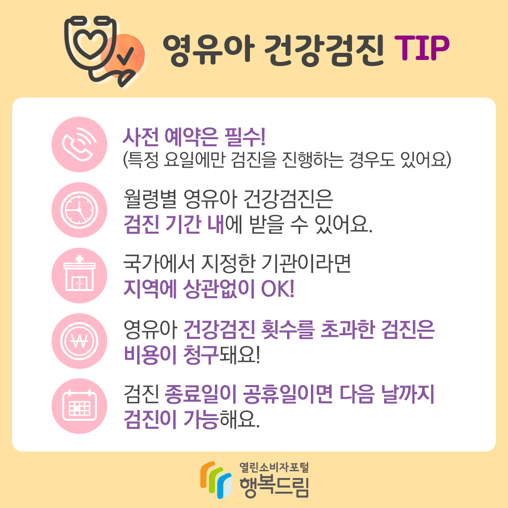 영유아 건강검진 Tip ㅇ 사전 예약은 필수! 특정 요일에만 검진을 진행하는 경우도 있어요. ㅇ 월령별 영유아 건강검진은 검진 기간 내에 받을 수 있어요. ㅇ 국가에서 지정한 기관이라면 지역에 상관없이 OK! ㅇ 영유아 건강검진 횟수를 초과한 검진은 비용이 청구돼요! ㅇ 검진 종료일이 공휴일이면 다음 날까지 검진이 가능해요