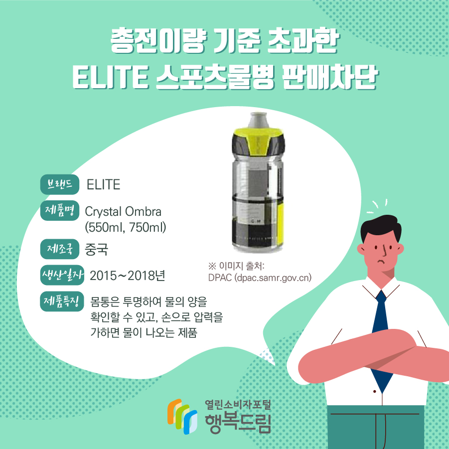 총전이량 기준 초과한 ELITE 스포츠물병 판매차단 브랜드 ELITE 제품명 Crystal Ombra(550ml, 750ml) 제조국 중국 생산일자 2015~2018년 제품특징 몸통은 투명하여 물의 양을 확인할 수 있고, 손으로 압력을 가하면 물이 나오는 제품 ※ 이미지 출처: DPAC (dpac.samr.gov.cn)