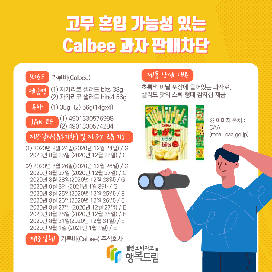 고무 혼입 가능성 있는 Calbee 과자 판매차단 브랜드 가루비(Calbee) 제품명 (1) 자가리코 샐러드 bits 38g (2) 자가리코 샐러드 bits4 56g 용량 (1) 38g  (2) 56g(14gx4) JAN 코드 (1) 4901330576998 (2) 4901330574284 제조일자(유통기한) 및 제조소 고유 기호 (1) 2020년 8월 24일(2020년 12월 24일) / G 2020년 8월 25일 (2020년 12월 25일) / G (2) 2020년 8월 26일(2020년 12월 26일) / G 2020년 8월 27일 (2020년 12월 27일) / G 2020년 8월 28일(2020년 12월 28일) / G 2020년 9월 3일 (2021년 1월 3일) / G 2020년 8월 25일(2020년 12월 25일) / E 2020년 8월 26일(2020년 12월 26일) / E 2020년 8월 27일 (2020년 12월 27일) / E 2020년 8월 28일 (2020년 12월 28일) / E 2020년 8월 31일(2020년 12월 31일) / E 2020년 9월 1일 (2021년 1월 1일) / E 제조업체 가루비(Calbee) 주식회사 제품 상세 내용 초록색 비닐 포장에 들어있는 과자로, 샐러드 맛의 스틱 형태 감자칩 제품 ※ 이미지 출처 : CAA (recall.caa.go.jp) 