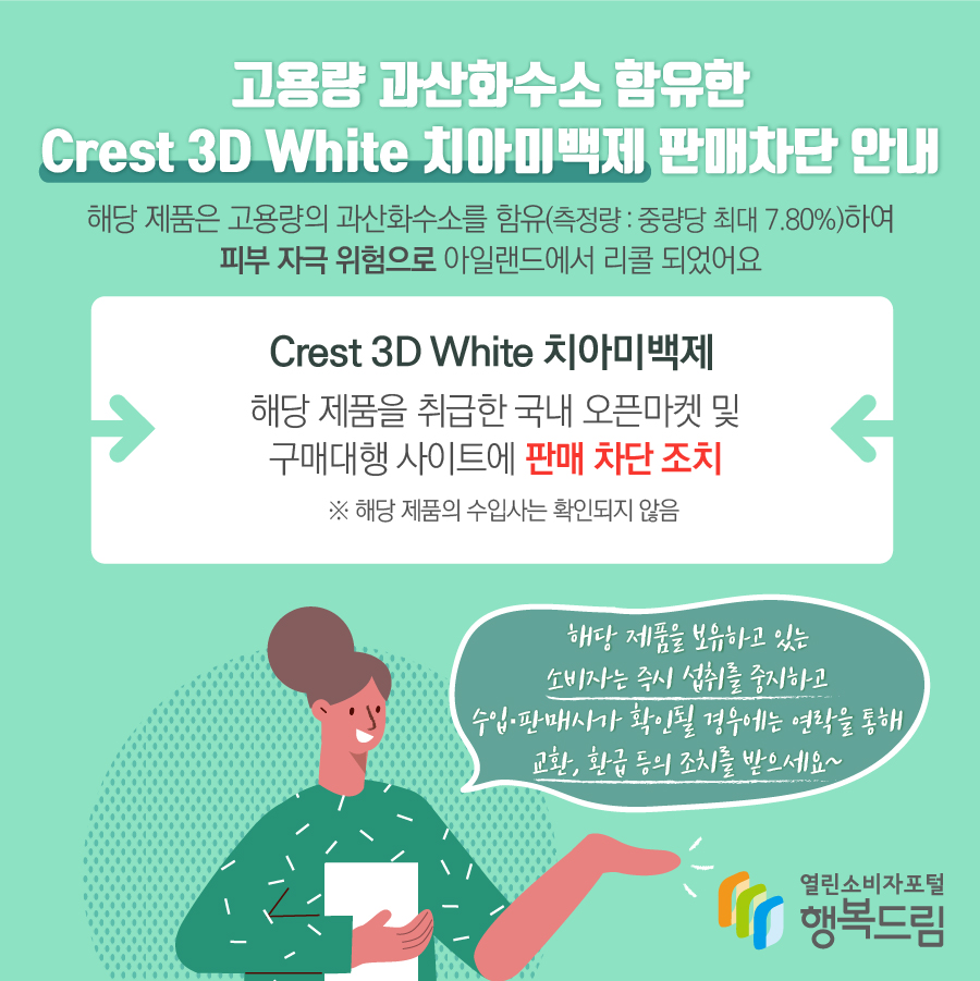 고용량 과산화수소 함유한 Crest 3D White 치아미백제 판매차단 안내 해당 제품은 고용량의 과산화수소를 함유(측정량 : 중량당 최대 7.80%)하여 피부 자극 위험으로 아일랜드에서 리콜 되었어요 Crest 3D White 치아미백제 해당 제품을 취급한 국내 오픈마켓 및 구매대행 사이트에 판매 차단 조치 ※ 해당 제품의 수입사는 확인되지 않음 해당 제품을 보유하고 있는 소비자는 즉시 섭취를 중지하고 수입·판매사가 확인될 경우에는 연락을 통해 교환, 환급 등의 조치를 받으세요~