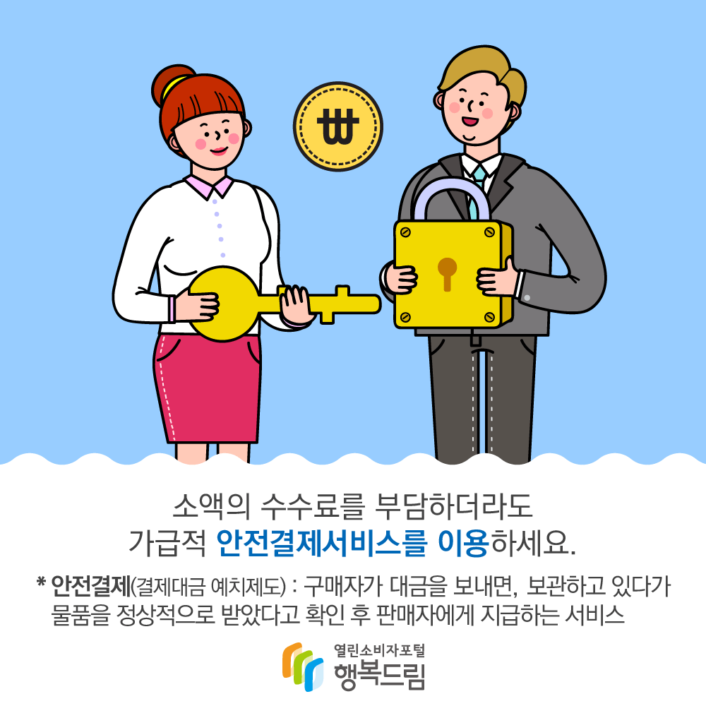 소액의 수수료를 부담하더라도 가급적 안전결제서비스 이용 안전결제(결제대금 예치제도) : 구매자가 대금을 보내면, 보관하고 있다가 물품을 정상적으로 받았다고 확인하면 판매자에게 지급하는 서비스