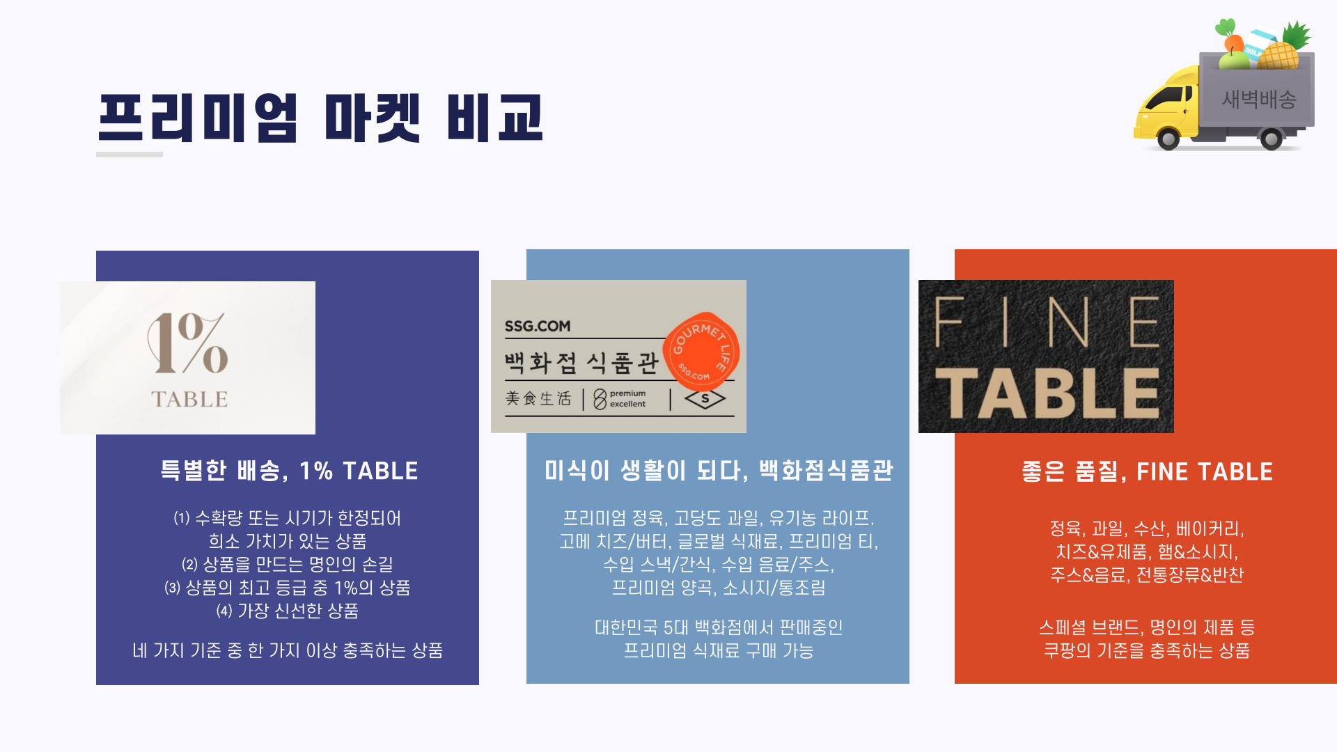 프리미엄 마켓 비교 - 	컬리 : 특별한 배송, 1% TABLE           ⑴ 수확량 또는 시기가 한정되어 희소 가치가 있는 상품, ⑵ 상품을 만드는 명인의 손길, ⑶ 상품의 최고 등급 중 1%의 상품, ⑷ 가장 신선한 상품           네 가지 기준 중 한 가지 이상 충족하는 상품 - 	SSG : 미식이 생활이 되다, 백화점식품관           프리미엄 정육, 고당도 과일, 유기농 라이프. 고메 치즈/버터, 글로벌 식재료, 프리미엄 티, 수입 스낵/간식, 수입 음료/주스, 프리미엄 양곡, 소시지/통조림           대한민국 5대 백화점에서 판매중인 프리미엄 식재료 구매 가능 - 	쿠팡 : 좋은 품질, FINE TABLE           정육, 과일, 수산, 베이커리, 치즈&유제품, 햄&소시지, 주스&음료, 전통장류&반찬           스페셜 브랜드, 명인의 제품 등 쿠팡의 기준을 충족하는 상품