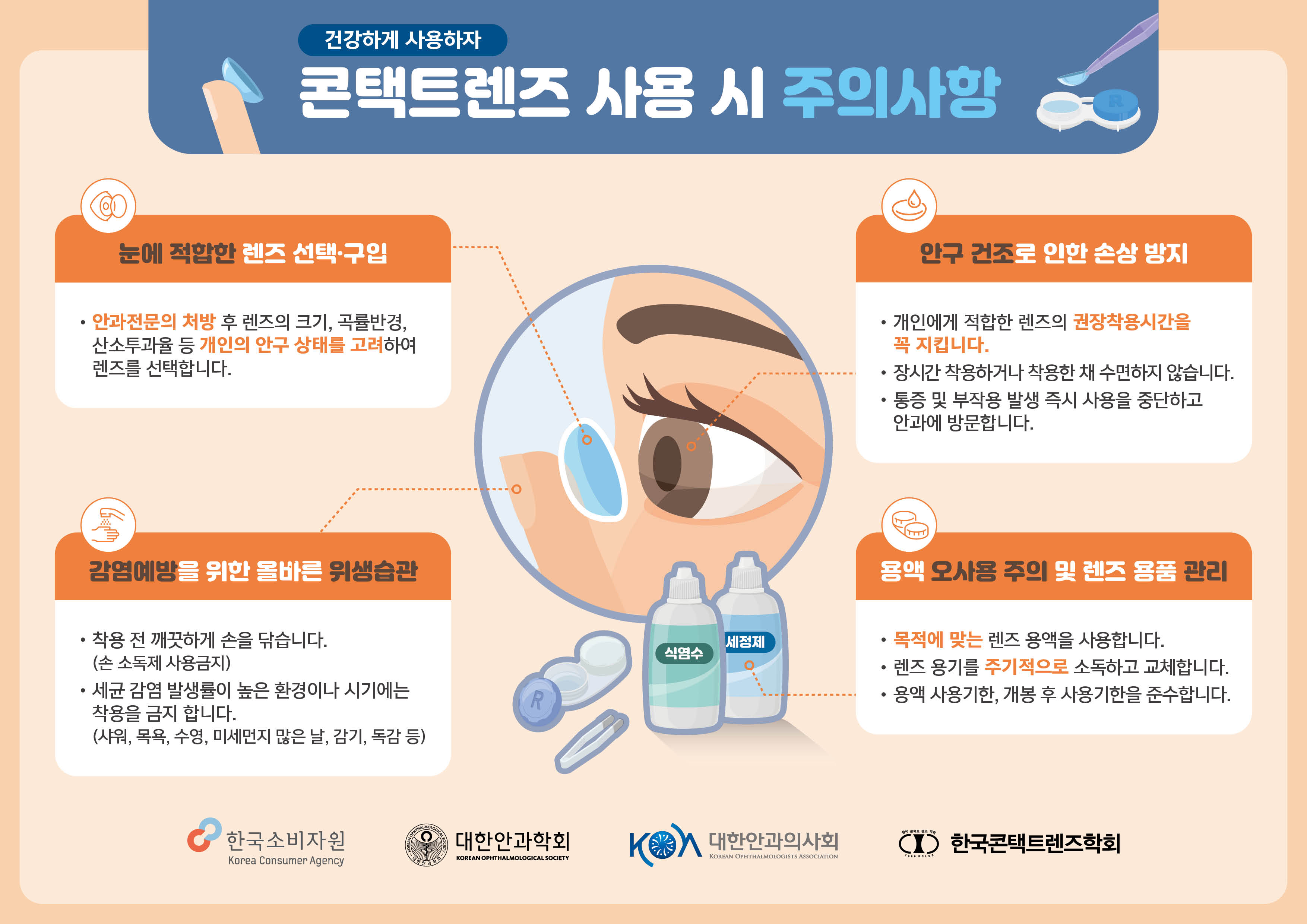 건강하게 사용하자 콘텐트렌즈 사용 시 주의사항 눈에 적합한 렌즈 선택 구입 안과전문의 처방 후 렌즈의 크기, 곡률반경, 산소투과율 등 개인의 안구 상태를 고려하여 렌즈를 선택합니다. 안구 건조로 인한 손상 방지 개인에게 적합한 렌즈의 권장착용시간을 꼭 지킵니다. 장시간 착용하거나 착용한 채 수면하지 않습니다. 통증 및 부작용 발생 즉시 사용을 중단하고 안과에 방문합니다. 감염예방을 위한 올바른 위생습관 착용 전 깨긋하게 손을 닦습니다. 손 소독제 사용금지 세균 감염 발생률이 높은 환경이나 시기에는 착용을 금합니다. 샤워, 목욕, 수영, 미세먼지 많은 날, 감기, 독감 등 용액 오사용 주의 및 렌즈 용품 관리 목적에 맞는 렌즈 용액을 사용합니다. 렌즈 용기를 주기적으로 소독하고 교체합니다. 용액 사용기한, 개봉 후 사용기한을 준수합니다. 한국소비자원 대한안과학회 대한안과의사회 한국콘택트렌즈학회