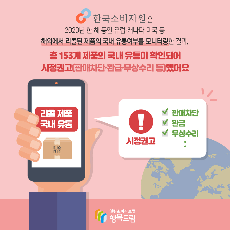 한국소비자원은 2020년 한 해 동안 유럽·캐나다·미국 등 해외에서 리콜된 제품의 국내 유통여부를 모니터링한 결과, 총 153개 제품의 국내 유통이 확인되어 시정권고(판매차단·환급·무상수리 등)했어요