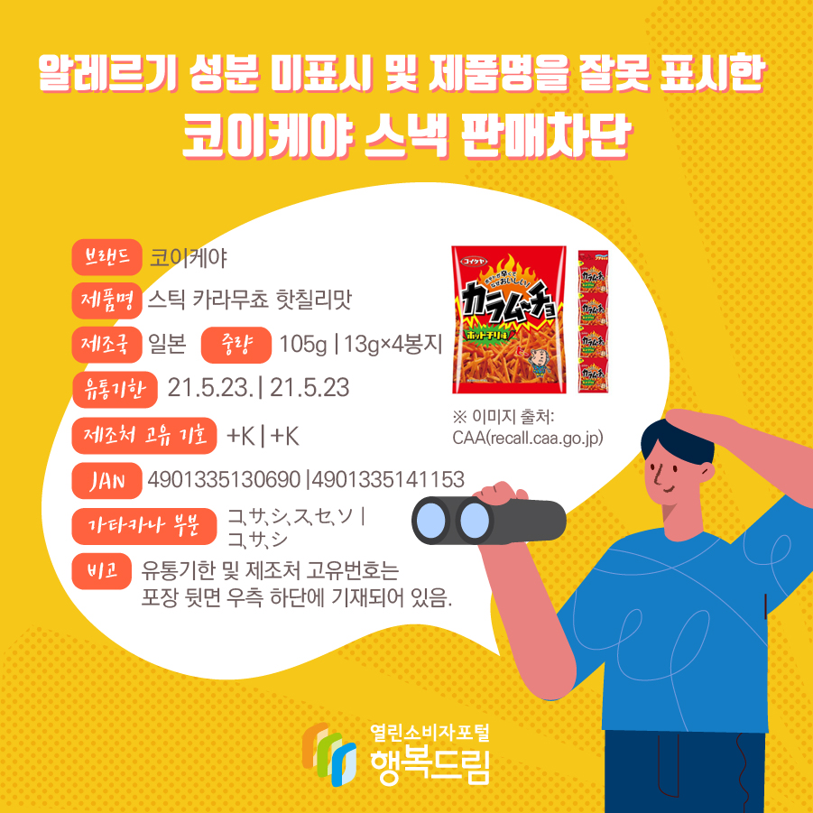 알레르기 성분 미표시 및 제품명을 잘못 표시한  코이케야 스낵 판매차단 브랜드 코이케야 제품명 스틱 카라무쵸 핫칠리맛 제조국 일본 중량 105g 13g×4봉지 유통기한 21.5.23. 21.5.23 제조처 고유 기호 +K +K JAN 4901335130690 4901335141153 가타카나 부분 コ、サ、シ、ス、セ、ソ   コ、サ、シ 비고 유통기한 및 제조처 고유번호는 포장 뒷면 우측 하단에 기재되어 있음. ※ 이미지 출처:CAA(recall.caa.go.jp) 