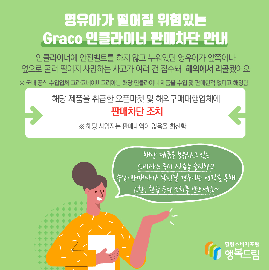 영유아가 떨어질 위험있는 Graco 인클라이너 판매차단 안내 인클라이너에 안전벨트를 하지 않고 누워있던 영유아가 앞쪽이나 옆으로 굴러 떨어져 사망하는 사고가 여러 건 접수돼 해외에서 리콜됨※ 국내 공식 수입업체 그라코베이비코리아는 해당 인클라이너 제품을 수입 및 판매한적 없다고 해명함. - 해당 제품을 취급한 오픈마켓 및 해외구매대행업체에 판매차단 조치 ※ 해당 사업자는 판매내역이 없음을 회신함. - 해당 제품을 보유하고 있는 소비자는 즉시 사용을 중지할 것 - 수입·판매사가 확인될 경우에는 연락을 통해 교환, 환급 등의 조치를 받을 것