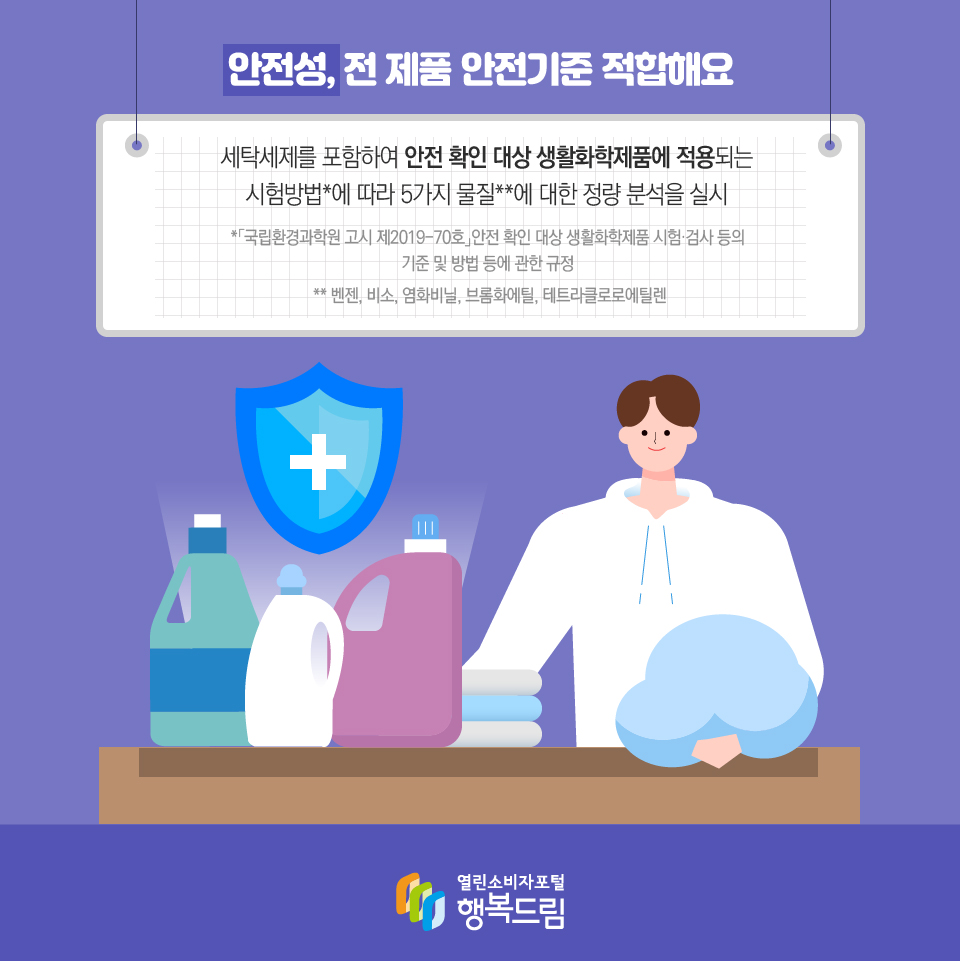 안전성, 전 제품 안전기준 적합해요 세탁세제를 포함하여 안전 확인 대상 생활화학제품에 적용되는 시험방법*에 따라 5가지 물질**에 대한 정량 분석을 실시 *「국립환경과학원 고시 제2019-70호」안전 확인 대상 생활화학제품 시험·검사 등의 기준 및 방법 등에 관한 규정 ** 벤젠, 비소, 염화비닐, 브롬화에틸, 테트라클로로에틸렌 