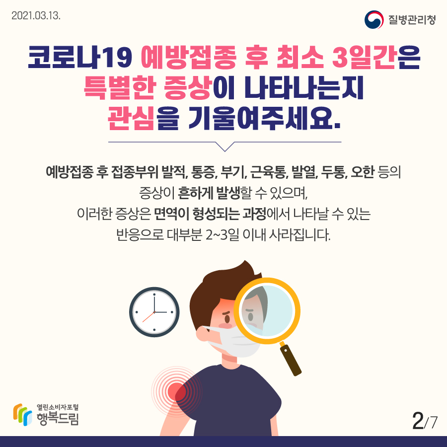 코로나19 예방접종 후 최소 3일간은 특별한 증상이 나타나는지 관심을 기울여주세요. 예방접종 후 접종부위 발적, 통증, 부기, 근육통, 발열, 두통, 오한 등의 증상이 흔하게 발생할 수 있으며, 이러한 증상은 면역이 형성되는 과정에서 나타날 수 있는 반응으로 대부분 2~3일 이내 사라집니다.