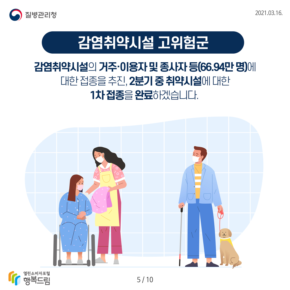 감염취약시설 고위험군) 감염취약시설의 거주 이용자 및 종사자 등(66.94만 명)에 대한 접종을 추진, 2분기 중 취약시설에 대한 1차 접종을 완료하겠습니다.