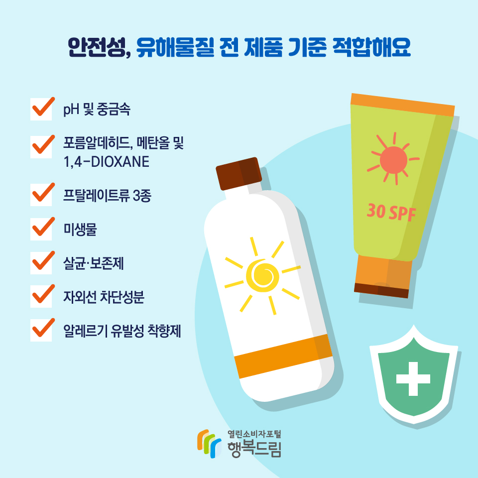 안전성, 유해물질 전 제품 기준 적합해요 pH 및 중금속 포름알데히드, 메탄올 및 1,4-DIOXANE 프탈레이트류 3종 미생물 살균·보존제 자외선 차단성분 알레르기 유발성 착향제   