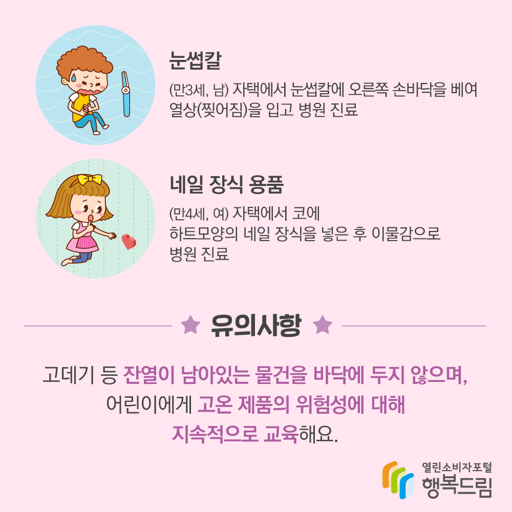 눈썹칼 만3세 남아 자택에서 눈썹칼에 오른쪽 손바닥을 베여 열상 찢어짐을 입고 병원 진료 네일 장식 용품 만4세 여아 자택에서 코에 하트모양의 네일 장식을 넣은 후 이물감으로 병원 진료 유의사항 고데기 등 잔열이 남아있는 물건을 바닥에 두지 않으며, 어린이에게 고온 제품의 위험성에 대해 지속적으로 교육해요. 행복드림 열린소비자포털