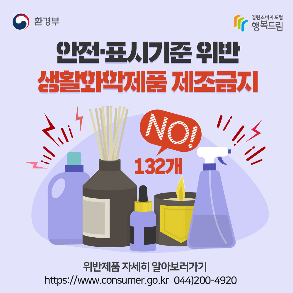 환경부 행복드림 열린소비자포털 안전 표시기준 위반 생활화학제품 제조금지 132개 위반제품 자세히 알아보러 가기 https://www.consumer.go.kr 044 200 4920