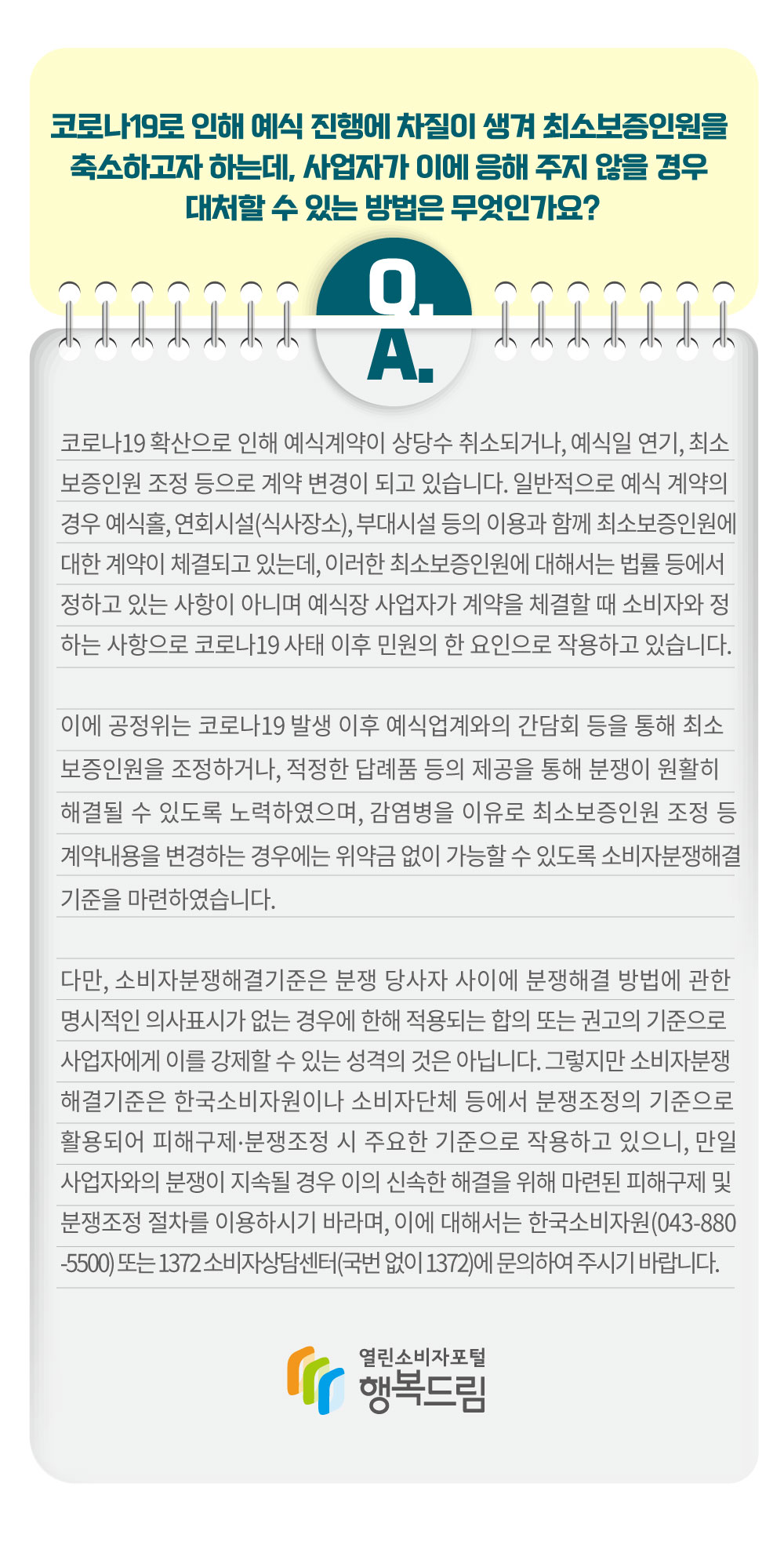 코로나19 확산으로 인해 예식계약이 상당수 취소되거나, 예식일 연기, 최소 보증인원 조정 등으로 계약 변경이 되고 있습니다. 일반적으로 예식 계약의 경우 예식홀, 연회시설, 부대시설 등의 이용과 함께 최소보증인원에 대한 계약이 체결되고 있는데, 이러한 최소보증인원에 대해서는 법률 등에서 정하고 있는 사항이 아니며 예식장 사업자가 계약을 체결할 때 소비자와 정하는 사항으로 코로나19 사태 이후 민원의 한 요인으로 작용하고 있습니다. 이에 공정위는 코로나19 발생 이후 예식업계와의 간담회 등을 통해 최소보증인원을 조정하거나, 적정한 답례품 등의 제공을 통해 분쟁이 원활히 해결될 수 있도록 노력하였으며, 감염병을 이유로 최소보증인원 조정 등 계약내용을 변경하는 경우에는 위약금 없이 가능할 수 있도록 소비자분쟁해결기준을 마련하였습니다. 다만, 소비자분쟁해결기준은 분쟁 당사자 사이에 분쟁해결 방법에 관한 명시적인 의사표시가 없는 경우에 한해 적용되는 합의 또는 권고의 기준으로 사업자에게 이를 강제할 수 있는 성격의 것이 아닙니다. 그렇지만 소비자분쟁해결기준은 한국소비자원이나 소비자단쳬 등에서 분쟁조정의 기준으로 활용되어 피해구제 분쟁조정 시 주요한 기준으로 작용하고 있으니, 만일 사업자와의 분쟁이 지속될 경우 이의 신속한 해결을 위해 마련된 피해구제 및 분쟁조정 절차를 이용하시기 바라며, 이에 대해서는 한국소비자원 또는 1372 소비자상담센터에 문의하여 주시기 바랍니다. 행복드림 열린소비자포털