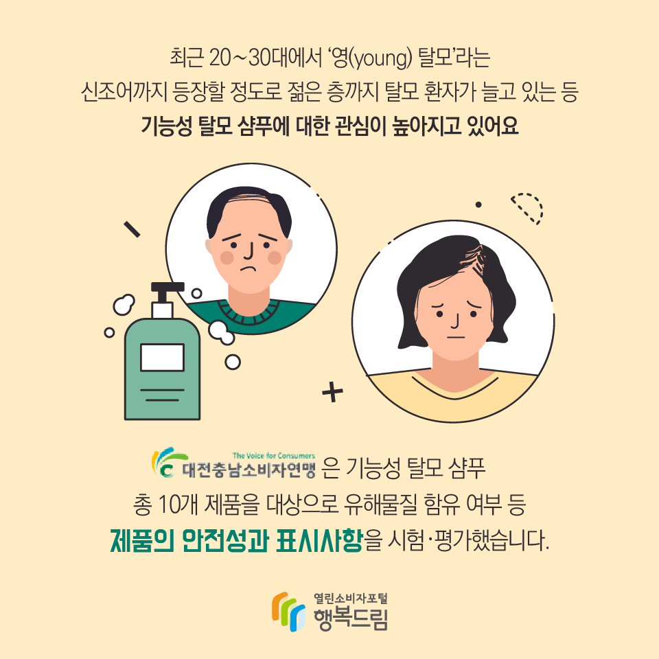 최근 20~30대에서 ‘영(young) 탈모’라는 신조어까지 등장할 정도로 젊은 층까지 탈모 환자가 늘고 있는 등 기능성 탈모 샴푸에 대한 관심이 높아지고 있어요 대전충남소비자연맹은 기능성 탈모 샴푸 총 10개 제품을 대상으로 유해물질 함유 여부 등 제품의 안전성과 표시사항을 시험·평가했습니다.