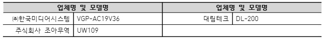  업체명 및 모델명 업체명 및 모델명 ㈜한국미디어시스템 VGP-AC19V36 대림테크 DL-200 주식회사 조아무역 UW109 