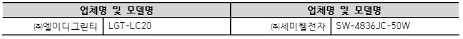  업체명 및 모델명 업체명 및 모델명 ㈜엘이디그린티 LGT-LC20 ㈜세미웰전자 SW-4836JC-50W 