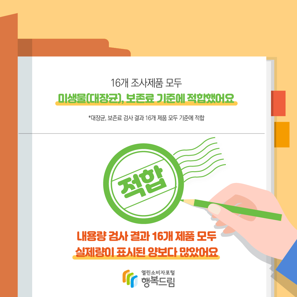 16개 조사제품 모두 미생물(대장균), 보존료 기준에 적합했어요     *대장균, 보존료 검사 결과 16개 제품 모두 기준에 적합 내용량 검사 결과 16개 제품 모두 실제량이 표시된 양보다 많았어요 