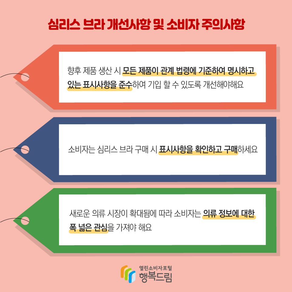 심리스 브라 개선사항 및 소비자 주의사항 향후 제품 생산 시 모든 제품이 관계 법령에 기준하여 명시하고  있는 표시사항을 준수하여 기입 할 수 있도록 개선해야해요  소비자는 심리스 브라 구매 시 표시사항을 확인하고 구매하세요 새로운 의류 시장이 확대됨에 따라 소비자는 의류 정보에 대한  폭 넓은 관심을 가져야 해요 