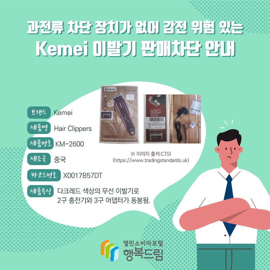 과전류 차단 장치가 없어 감전 위험 있는 Kemei 이발기 판매차단 안내 브랜드 Kemei 제품명 Hair Clippers 제품번호 KM-2600 제조국 중국 바코드번호 X0017B57DT 제품특징 다크레드 색상의 무선 이발기로 2구 충전기와 3구 어댑터가 동봉됨. ※ 이미지 출처:CTSI (https://www.tradingstandards.uk)