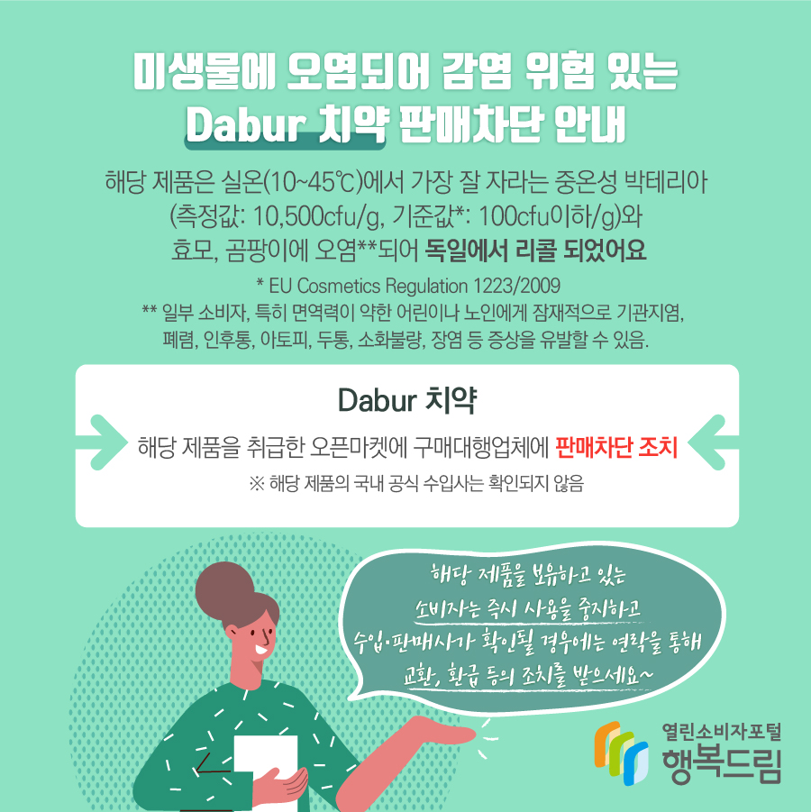 미생물에 오염되어 감염 위험 있는 Dabur 치약 판매차단 안내 해당 제품은 실온(10~45℃)에서 가장 잘 자라는 중온성 박테리아 (측정값: 10,500cfu/g, 기준값*: 100cfu이하/g)와 효모, 곰팡이에 오염**되어 독일에서 리콜 되었어요 * EU Cosmetics Regulation 1223/2009  ** 일부 소비자, 특히 면역력이 약한 어린이나 노인에게 잠재적으로 기관지염, 폐렴, 인후통, 아토피, 두통, 소화불량, 장염 등 증상을 유발할 수 있음. Dabur 치약 해당 제품을 취급한 오픈마켓에 구매대행업체에 판매차단 조치 ※ 해당 제품의 국내 공식 수입사는 확인되지 않음 해당 제품을 보유하고 있는 소비자는 즉시 사용을 중지하고 수입·판매사가 확인될 경우에는 연락을 통해 교환, 환급 등의 조치를 받으세요~