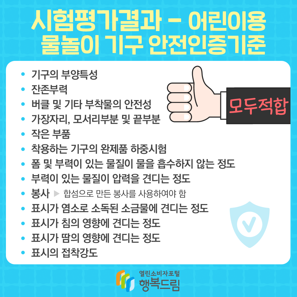 시험평가결과-어린이용 물놀이 기구 안전인증기준 모두 적합: 기구의 부양특성, 잔존부력, 버클 및 기타 부착물의 안전성, 가장자리, 모서리부분 및 끝부분, 작은 부품, 착용하는 기구의 완제품 하중시험, 폼 및 부력이 있는 물질이 물을 흡수하지 않는 정도, 부력이 있는 물질이 압력을 견디는 정도, 봉사(합섬으로 만든 봉사를 사용하여야 함), 표시가 염소로 소독된 소금물에 견디는 정도, 표시가 침의 영향에 견디는 정도, 표시가 땀의 영향에 견디는 정도, 표시의 접착강도